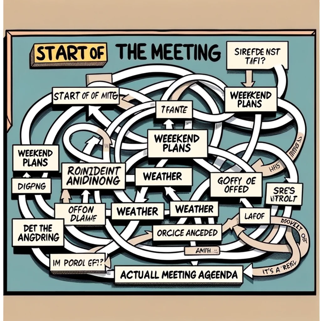 A humorous meme featuring a flowchart. The flowchart starts with "Start of the Meeting" and spirals through various irrelevant topics like weekend plans, weather, random office anecdotes, before finally reaching "Actual Meeting Agenda" at the very end. The flowchart should be complex and winding, emphasizing the long and irrelevant journey through topics before getting to the point. Include arrows and boxes to represent the flow of the meeting. The overall theme should be comical, representing a typical office meeting that goes off-topic.